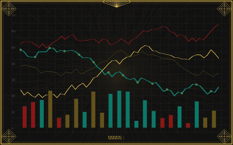 北京赛车pk10福彩3d十位振幅走势分析图