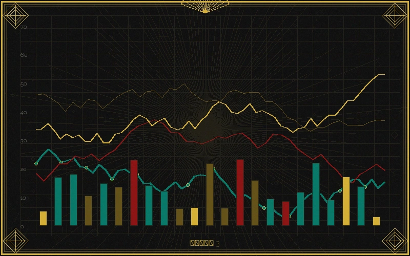 北京赛车pk10福彩3d个位振幅走势分析图